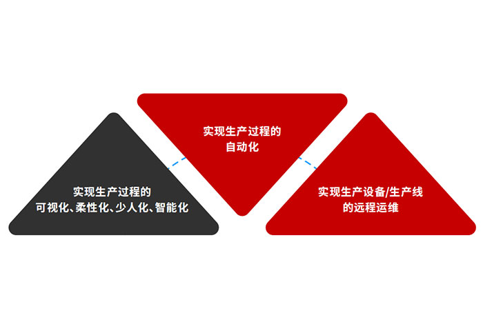 巨能機(jī)器人入選《2022智能工廠非標(biāo)定制自動(dòng)化集成商百?gòu)?qiáng)榜》